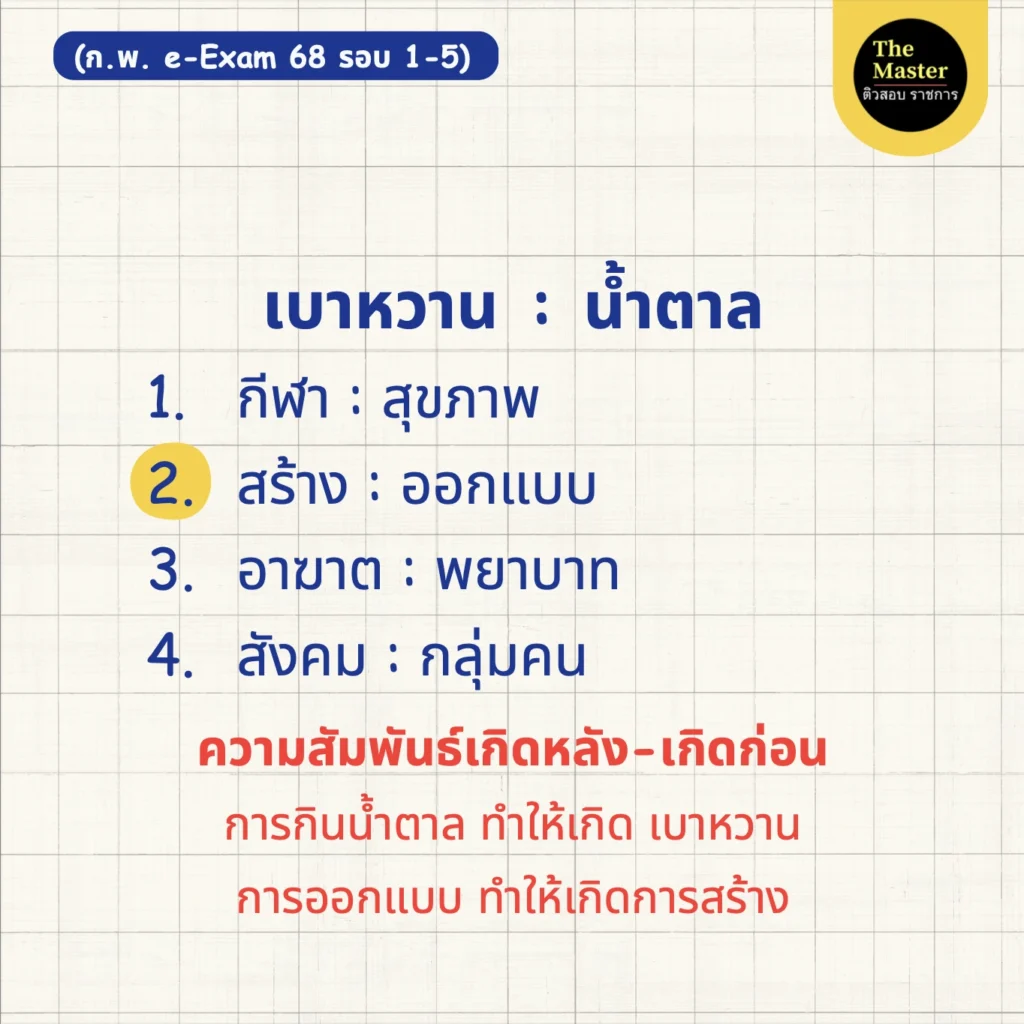 ข้อสอบจริง ก.พ.  วิชาภาษาไทย เรื่องอุปมาอุปไมย