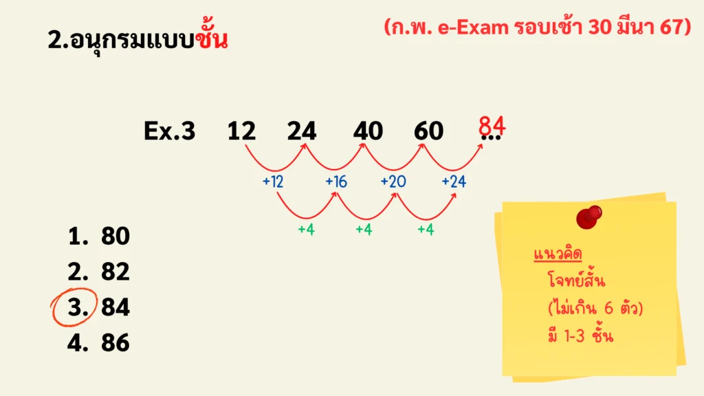 รูปโจทย์คณิตศาสตร์เรื่องอนุกรม ก.พ. พร้อมเฉลยแบบละเอียด