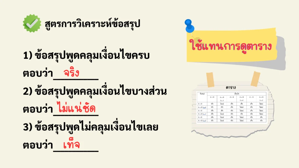 ขั้นตอนการทำ ขั้นที่ 2 เงื่อนไขสัญลักษณ์ คณิตศาสตร์ พร้อมเทคนิคการวิเคราะห์และการหาข้อสรุป