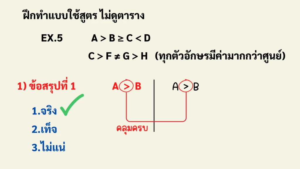 ตัวอย่างเงื่อนไขสัญลักษณ์ ขั้นที่ 1 คณิตศาสตร์ พร้อมเทคนิคการวิเคราะห์โจทย์และข้อสรุป