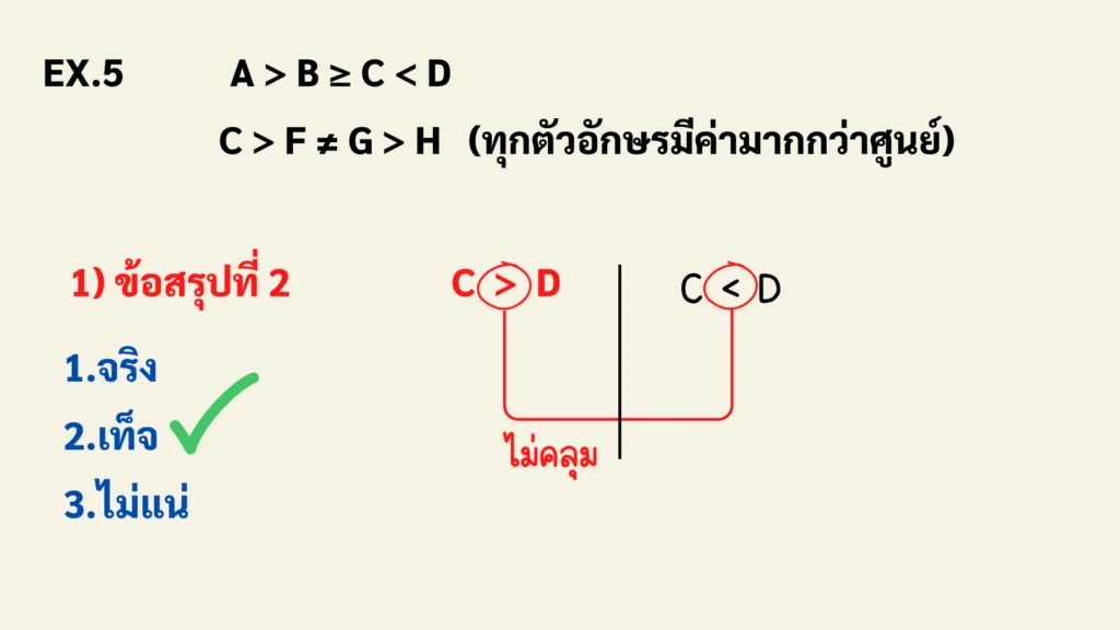 ตัวอย่างเงื่อนไขสัญลักษณ์ ขั้นที่ 2 คณิตศาสตร์ พร้อมเทคนิคการวิเคราะห์โจทย์และข้อสรุป
