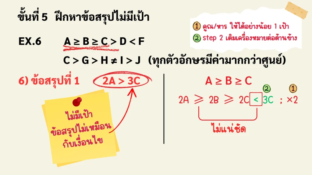 ขั้นตอนการทำ ขั้นที่ 5 เงื่อนไขสัญลักษณ์ คณิตศาสตร์ พร้อมเทคนิคการวิเคราะห์โจทย์และข้อสรุป