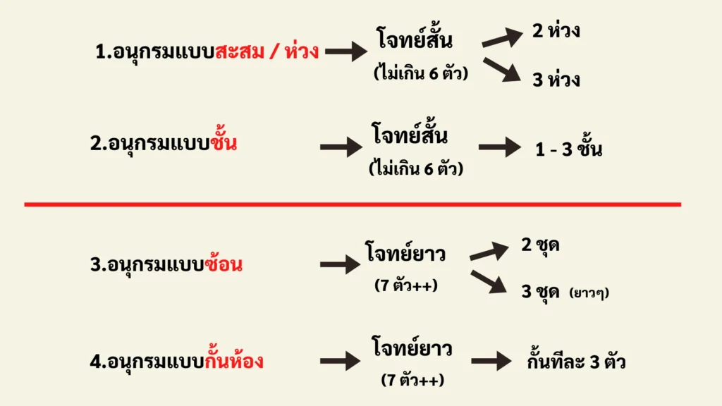 อินโฟกราฟิกโจทย์อนุกรมคณิตศาสตร์ ก.พ. พร้อมทริคเข้าใจง่าย