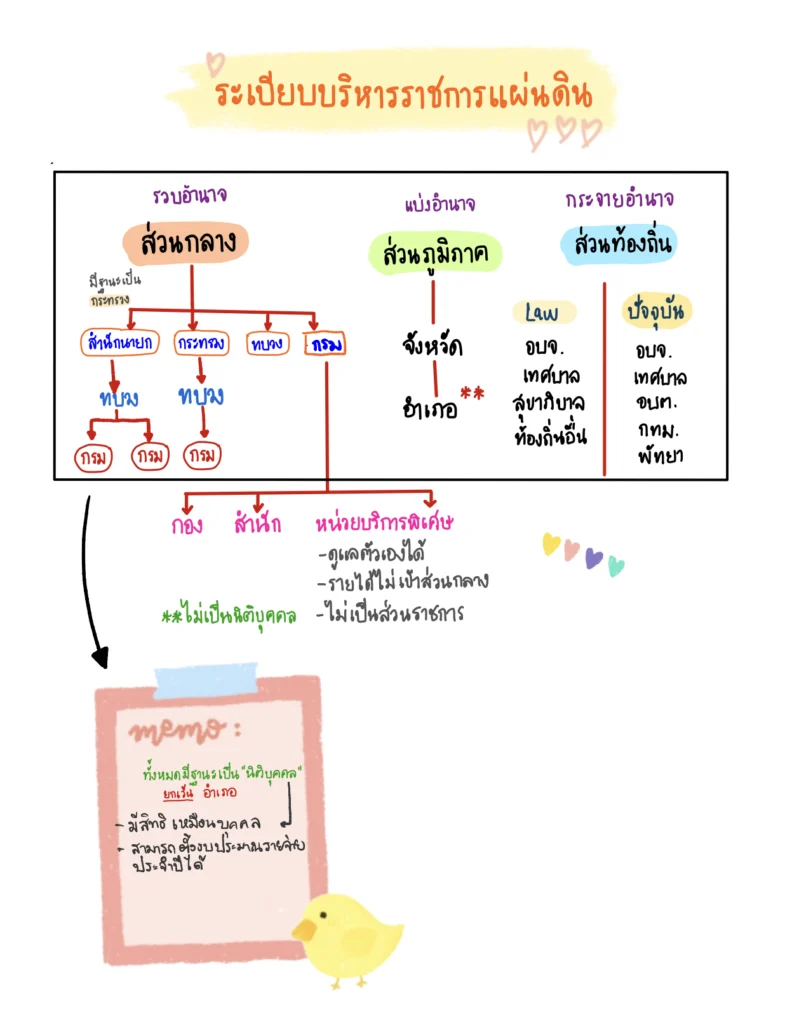 กฎหมาย-ก.พ