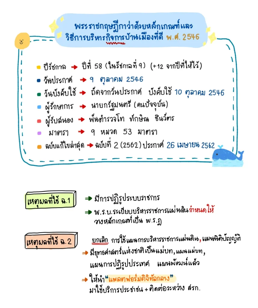 รูปภาพนี้มี Alt แอตทริบิวต์เป็นค่าว่าง ชื่อไฟล์คือ กฎหมาย ก.พ.4.webp