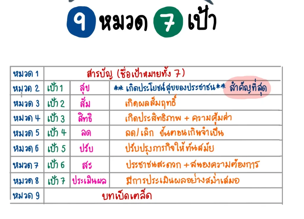 รูปภาพนี้มี Alt แอตทริบิวต์เป็นค่าว่าง ชื่อไฟล์คือ กฎหมาย ก.พ.5.webp