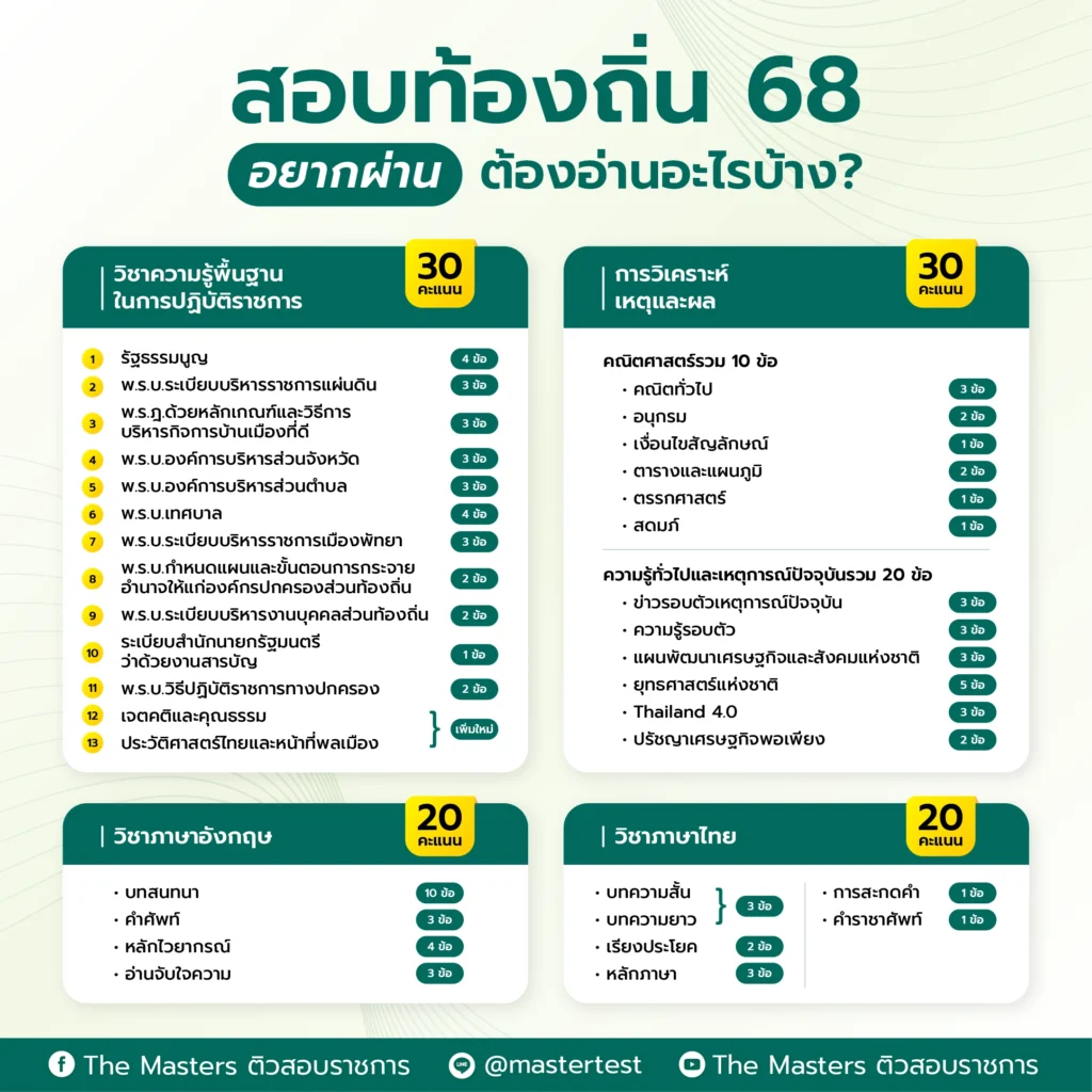 เรื่องที่ออกสอบท้องถิ่น อัพเดตล่าสุด พ.ศ. 2568